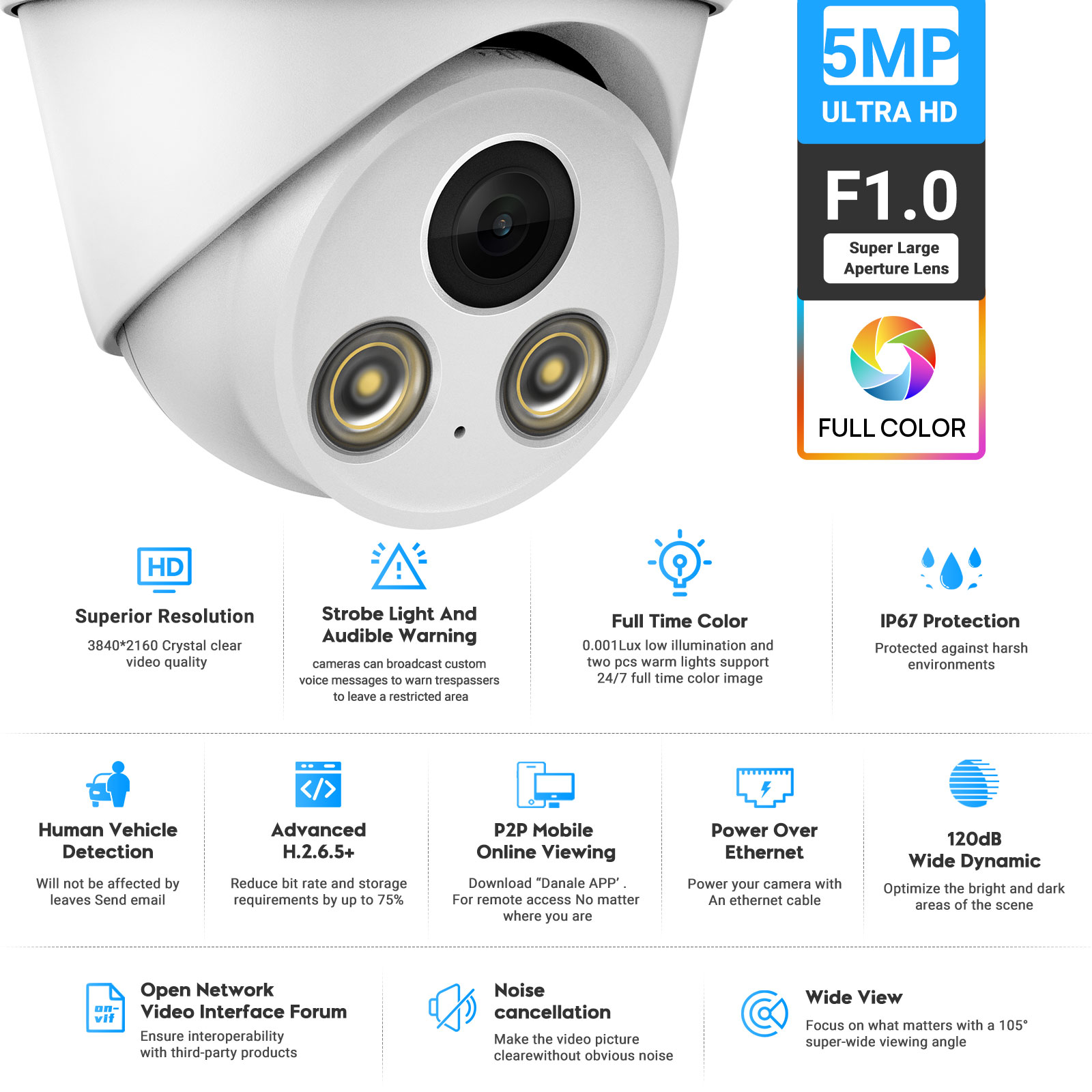 VIKYLIN 5MP Full Color Night V - مراجعة Outdoor Lighting Options وسعره