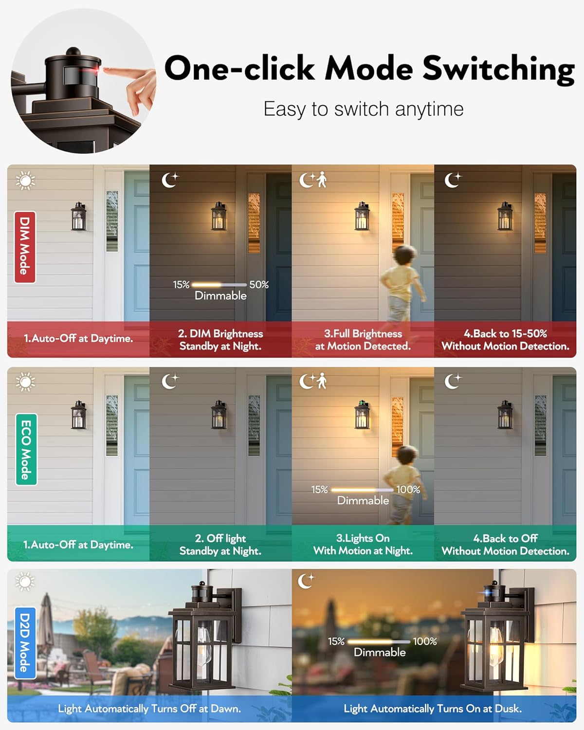 Oil Rubbed Bronze Porch Light  - مراجعة Outdoor Lighting Sconce وسعره