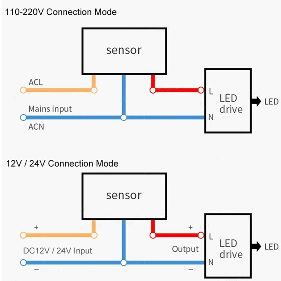 PIR Motion Sensor 220V/110V Mo - مراجعة Outdoor Lighting Timer Switch وسعره
