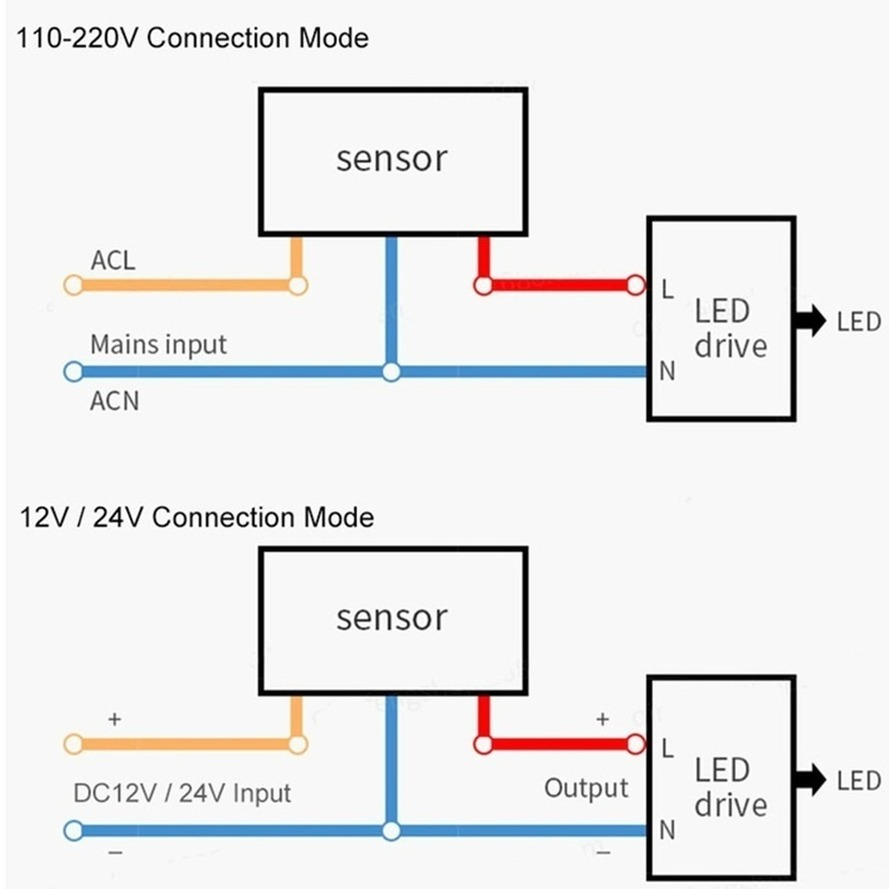 RnnTuu Motion Sensor Light Swi - مراجعة Outdoor Lighting Timer Switch وسعره