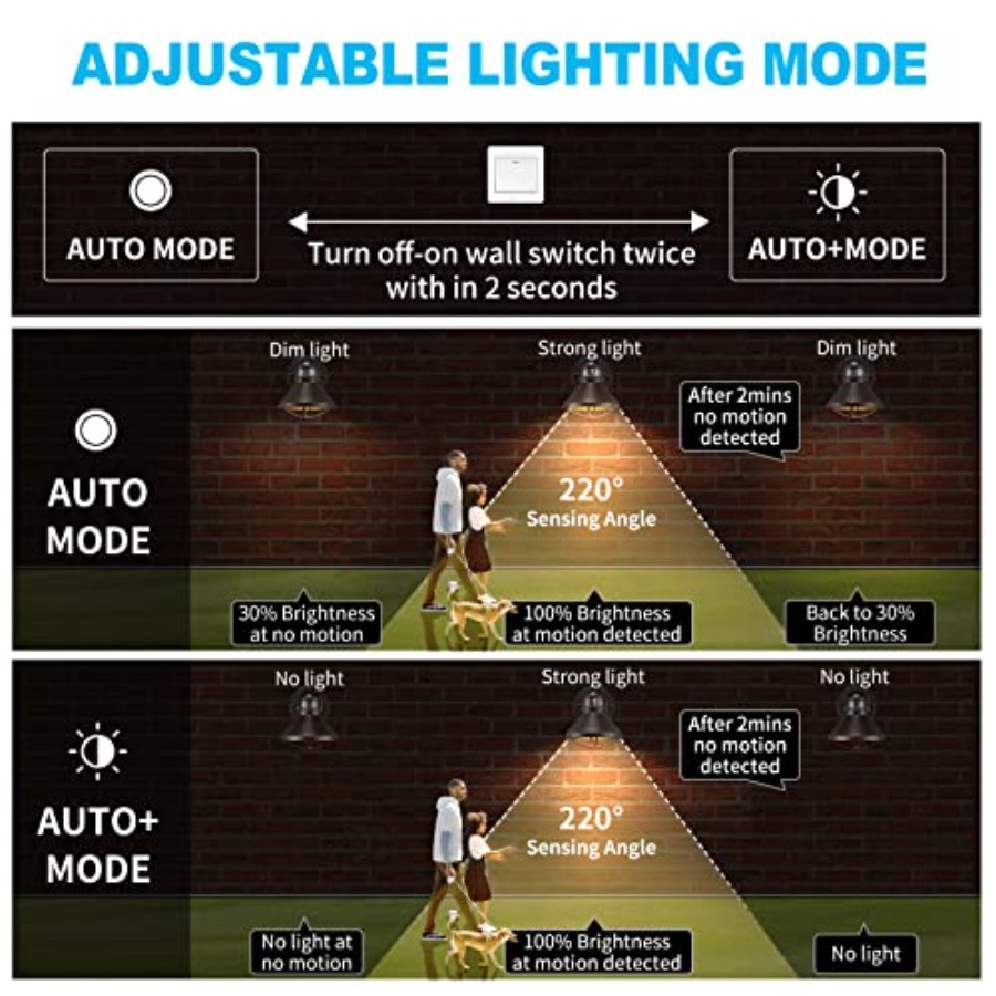 2 Pack Motion Sensor Outdoor L - مراجعة Outdoor Lighting Sconce وسعره