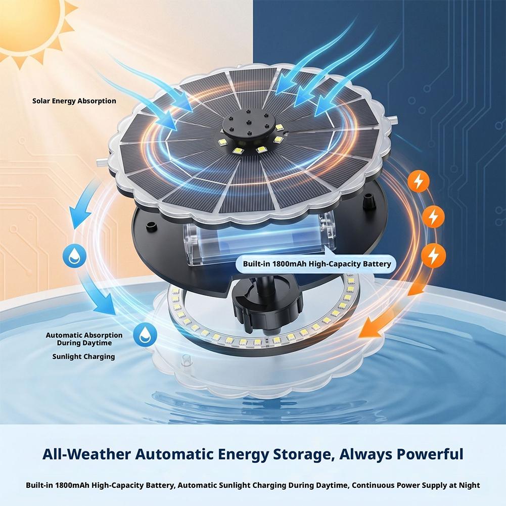 3.5W Outdoor Solar Fountain Pu - مراجعة Outdoor Lighting Traditional وسعره