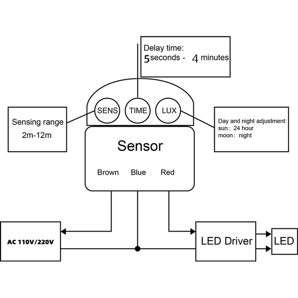 Motion Sensor 220V PIR Infrare - مراجعة Outdoor Lighting Timer Switch وسعره